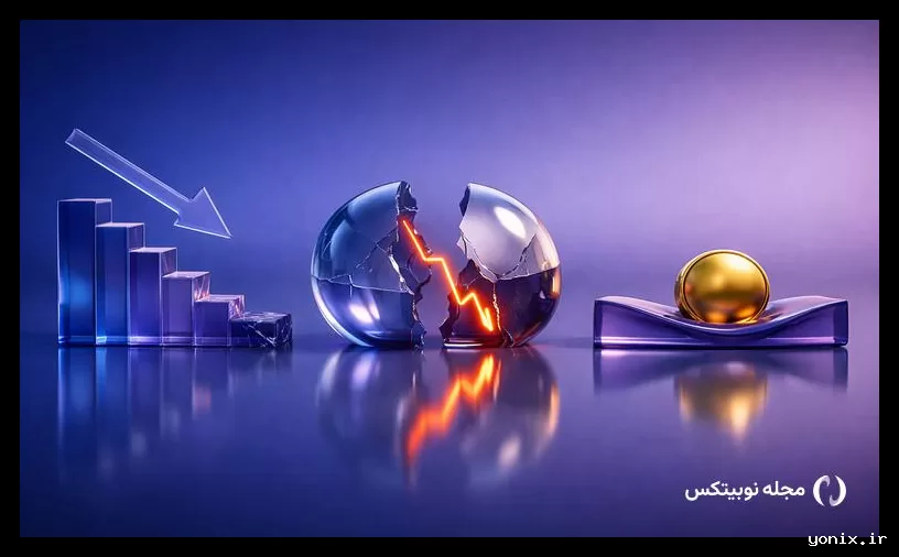 بیت کوین برای نخستین بار پس از ۸۸۲ روز زیر میانگین متحرک ۲۰۰ هفته‌ای بسته شد