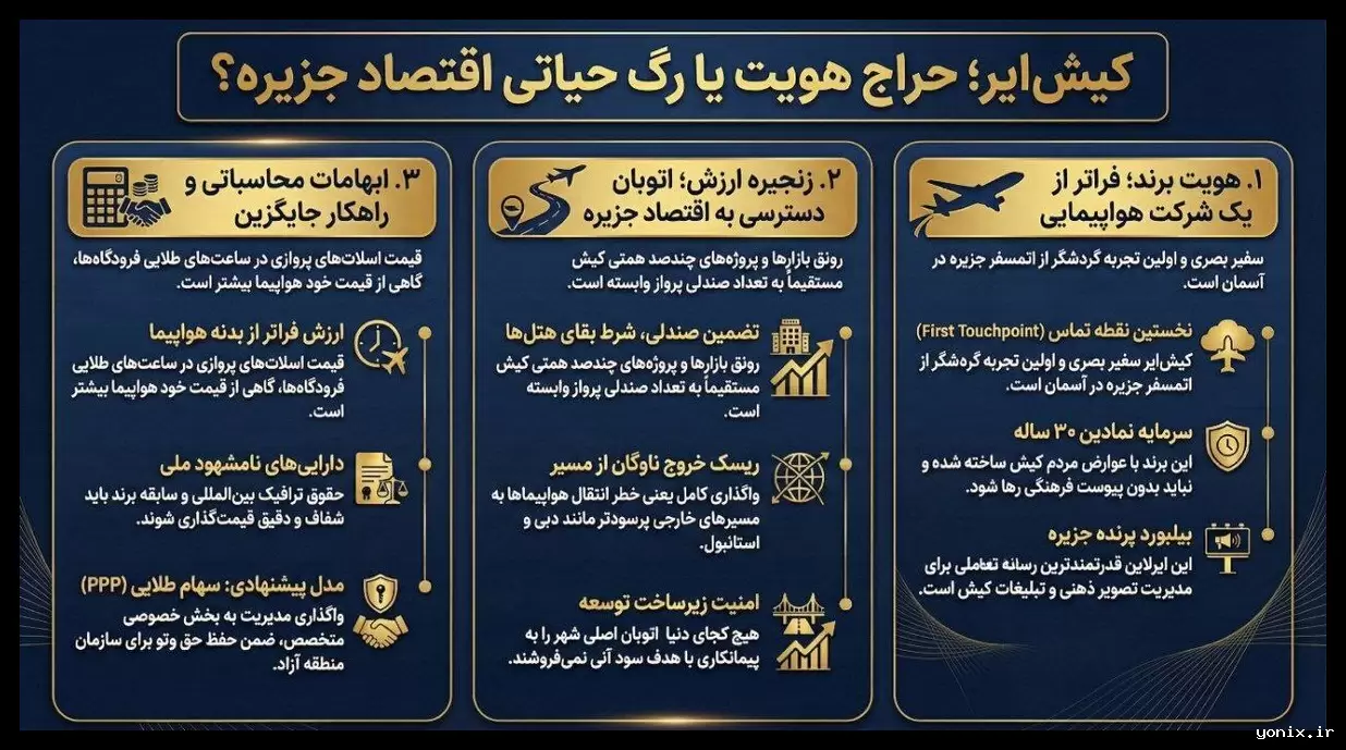 نگرانی فعالان اقتصادی از واگذاری صددرصدی کیش‌ایر توسط سازمان خصوصی‌سازی