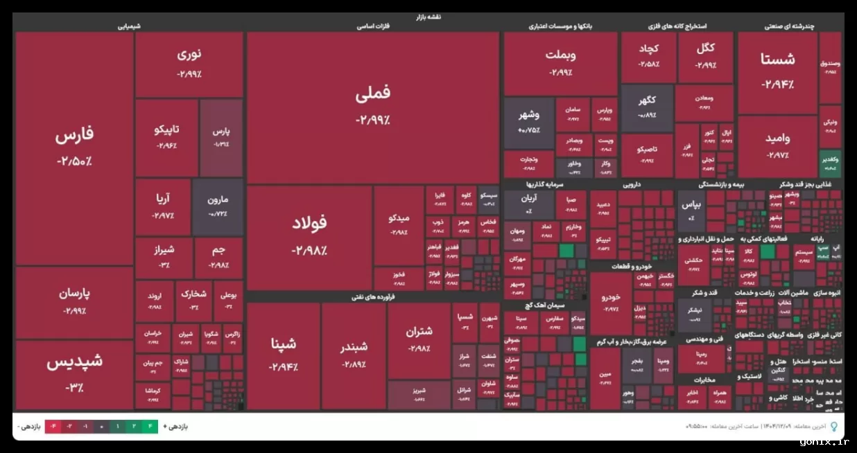 معاملات بورس تهران از ساعت ۹:۴۵ امروز به دلیل انفجار متوقف شد
